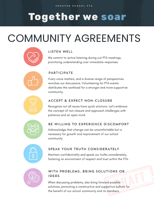 Community agreements graphic